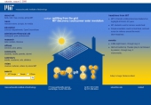 splitting from the grid MIT discovery could power solar revolution

