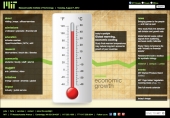 Global warming, economic cooling