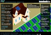 Comparing solar panels
